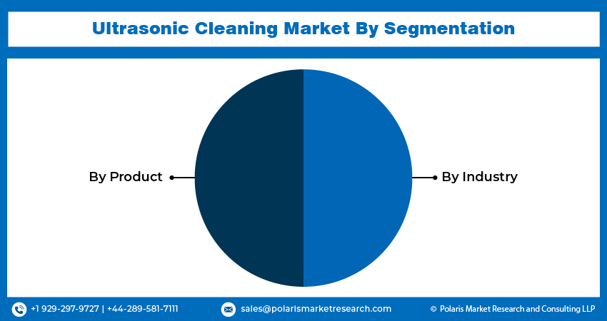 Ultrasonic Cleaning Seg